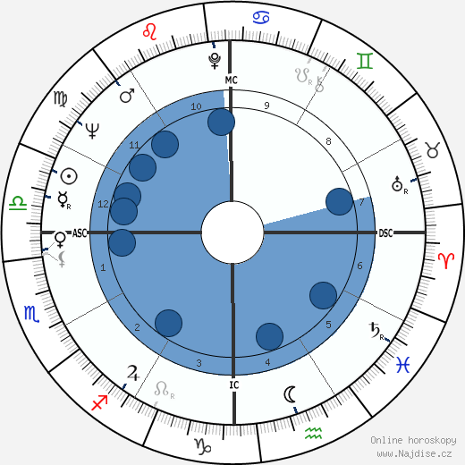 Gordon Honeycombe wikipedie, horoscope, astrology, instagram
