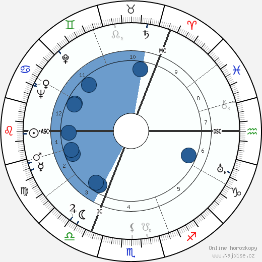 Gordon Joseph Gray wikipedie, horoscope, astrology, instagram