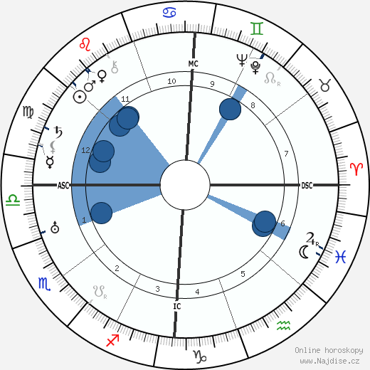 Gordon Lavers wikipedie, horoscope, astrology, instagram