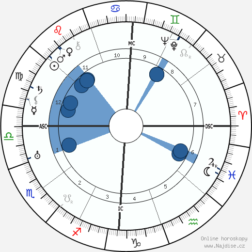 Gordon Lavers wikipedie, životopis, instagram Gordon Lavers wikipedie, horoscope, astrology, instagram