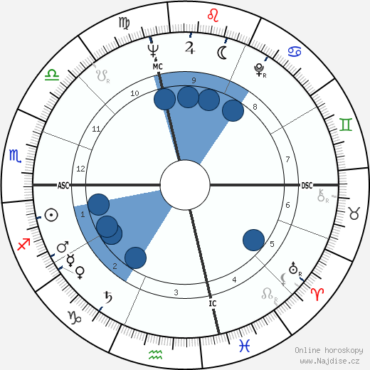 Gordon Liddy wikipedie, horoscope, astrology, instagram