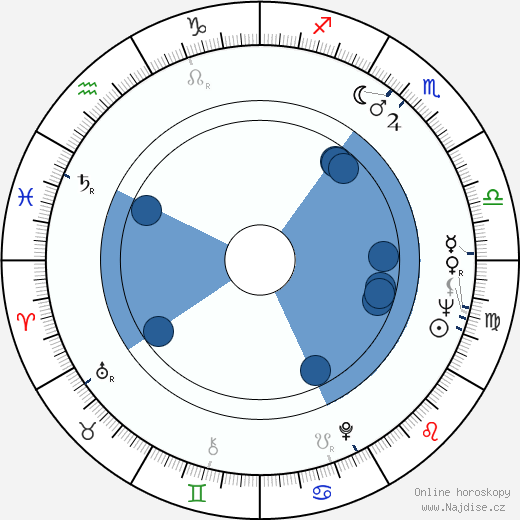 Gordon M. Binder wikipedie, horoscope, astrology, instagram