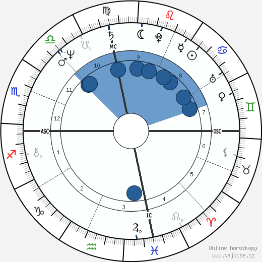 Gordon M. Brown wikipedie, horoscope, astrology, instagram