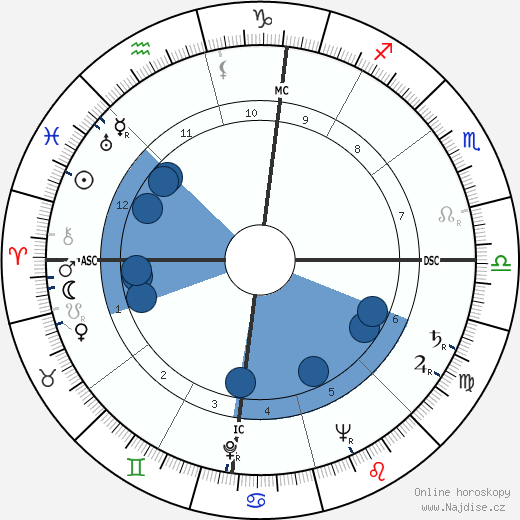 Gordon MacRae wikipedie, horoscope, astrology, instagram