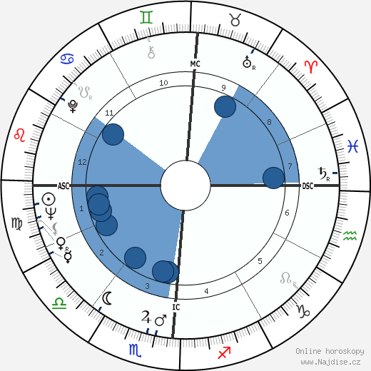 Gordon Massa wikipedie, horoscope, astrology, instagram