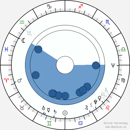 Gordon Matta-Clark wikipedie, horoscope, astrology, instagram