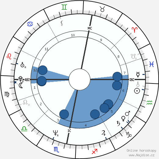 Gordon McMaster wikipedie, horoscope, astrology, instagram