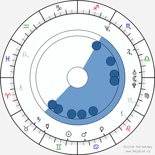 Gordon Michael Woolvett wikipedie, horoscope, astrology, instagram