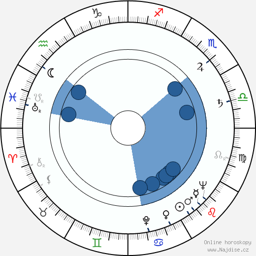 Gordon Mitchell wikipedie, horoscope, astrology, instagram