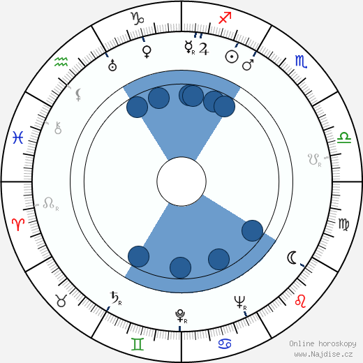 Gordon Parks wikipedie, horoscope, astrology, instagram