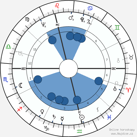 Gordon Pirie wikipedie, horoscope, astrology, instagram
