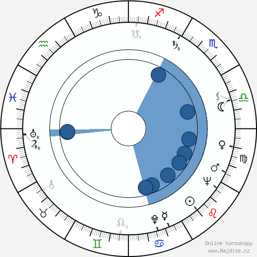 Gordon Scott wikipedie, horoscope, astrology, instagram