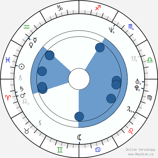 Gordon Tanner wikipedie, horoscope, astrology, instagram