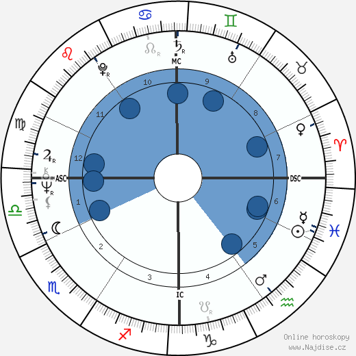 Gordon Thomson wikipedie, horoscope, astrology, instagram