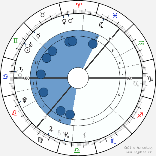 Gordon Waller wikipedie, horoscope, astrology, instagram