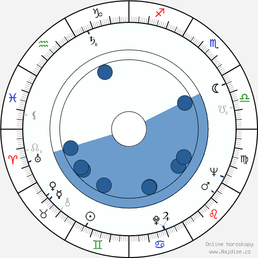 Gordon Willis wikipedie, horoscope, astrology, instagram