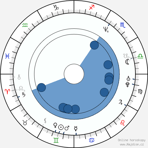 Gordon wikipedie, horoscope, astrology, instagram