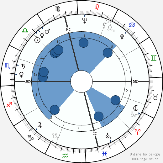 Gore Vidal wikipedie, horoscope, astrology, instagram