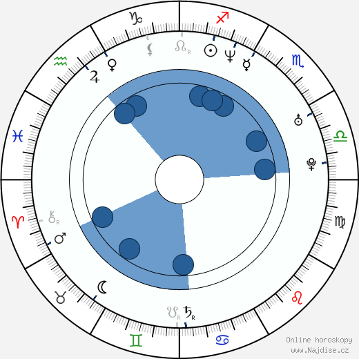 Goró Inagaki wikipedie, horoscope, astrology, instagram