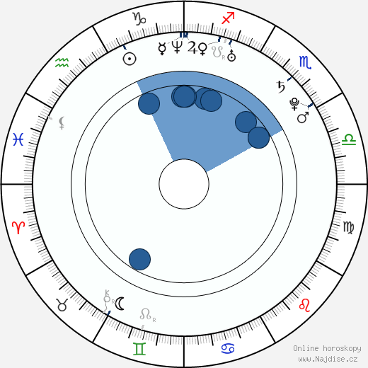 Gosia Pearline wikipedie, horoscope, astrology, instagram