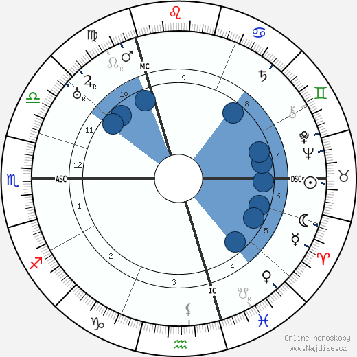 Gottfried Benn wikipedie, horoscope, astrology, instagram