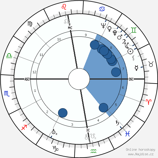Gottfried Eckart wikipedie, horoscope, astrology, instagram