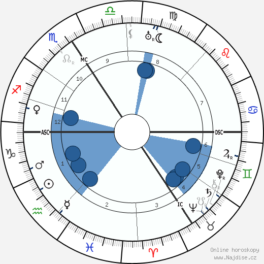 Gottfried Feder wikipedie, horoscope, astrology, instagram
