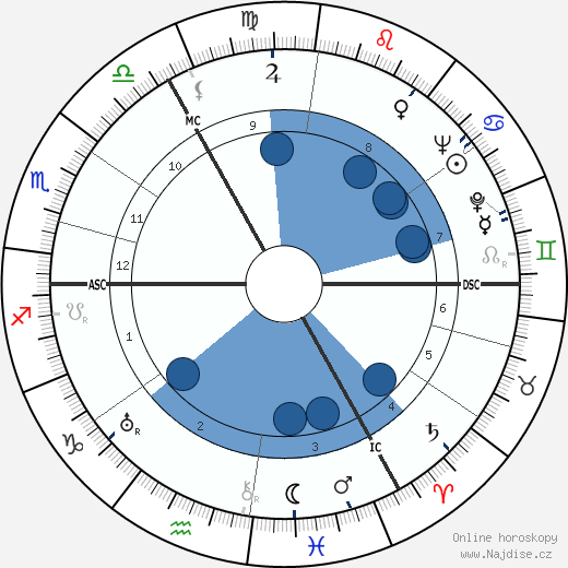 Gottfried von Cramm wikipedie, horoscope, astrology, instagram