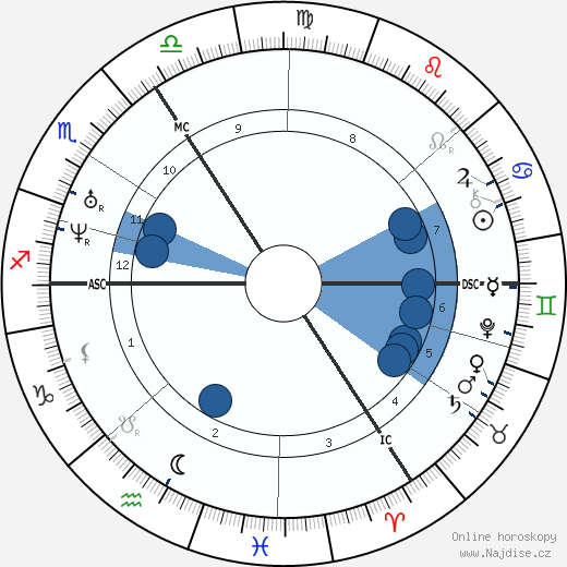 Gottfried Wilhelm Leibniz wikipedie, horoscope, astrology, instagram