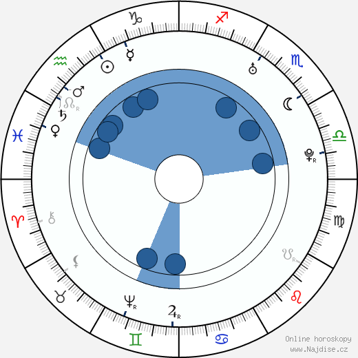 Gotthold Ephraim Lessing wikipedie, horoscope, astrology, instagram