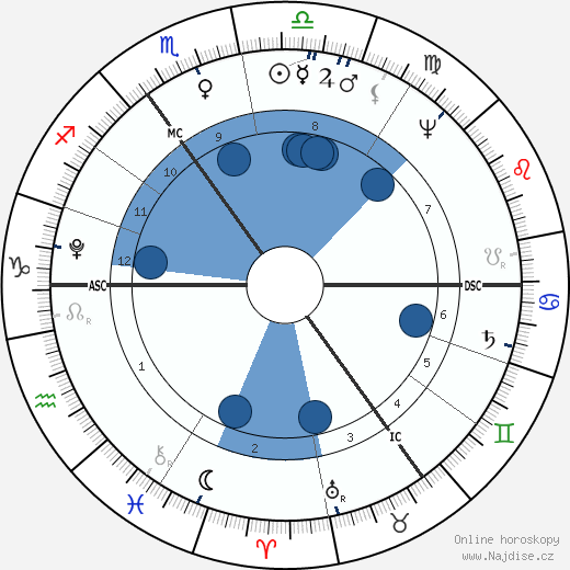 Gottlieb Graupner wikipedie, horoscope, astrology, instagram