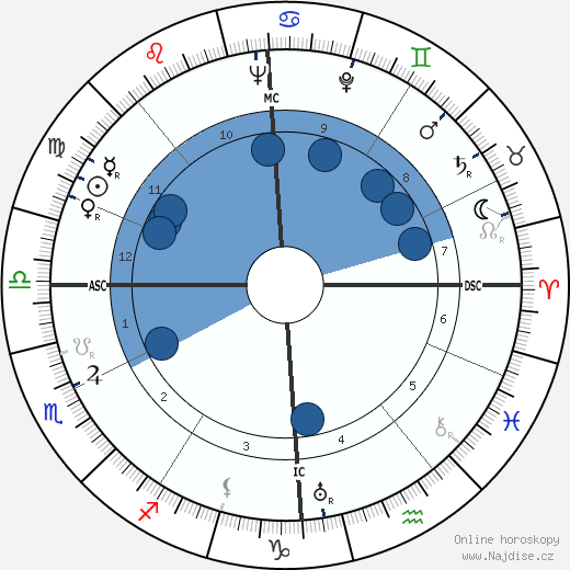 Gottlieb Renz wikipedie, horoscope, astrology, instagram