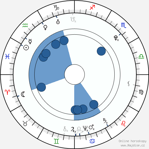 Gottlieb Stephanie wikipedie, horoscope, astrology, instagram