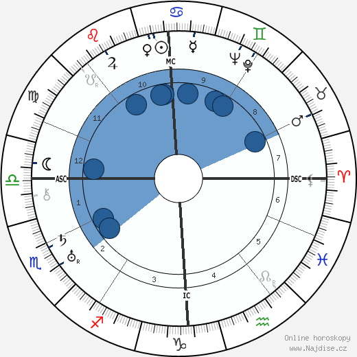 Gottlob Berger wikipedie, horoscope, astrology, instagram