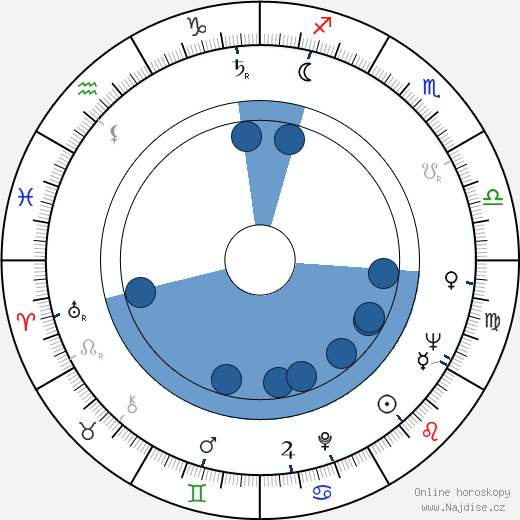 Götz Friedrich wikipedie, horoscope, astrology, instagram