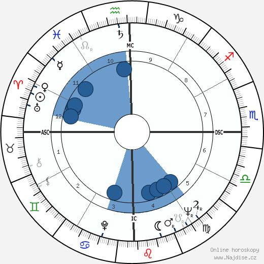 Goulart de Andrade wikipedie, horoscope, astrology, instagram