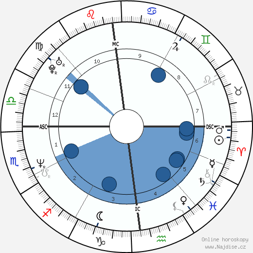 Goulven Toupel wikipedie, horoscope, astrology, instagram