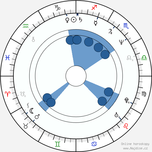 Govinda wikipedie, horoscope, astrology, instagram