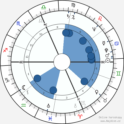 Gower Champion wikipedie, horoscope, astrology, instagram