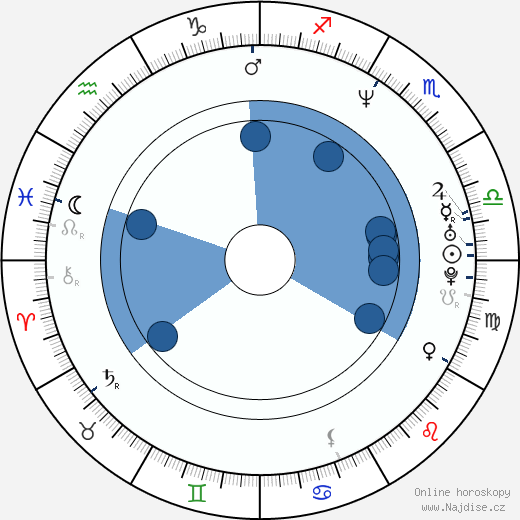 Goya Toledo wikipedie, horoscope, astrology, instagram