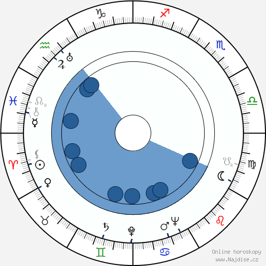 Graça Mello wikipedie, horoscope, astrology, instagram