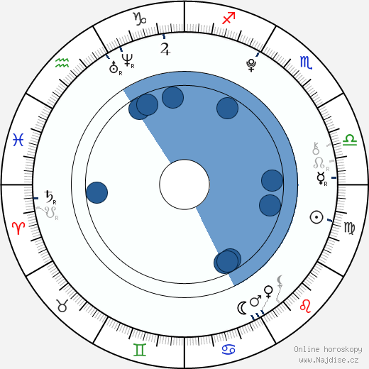 Grace Aronds wikipedie, horoscope, astrology, instagram