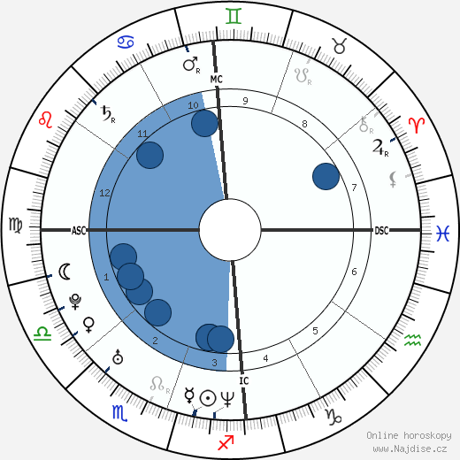 Grace Canoletti wikipedie, horoscope, astrology, instagram