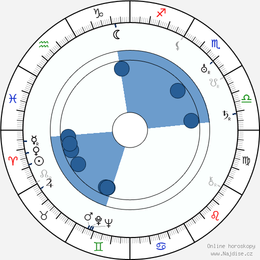 Grace Cunard wikipedie, horoscope, astrology, instagram