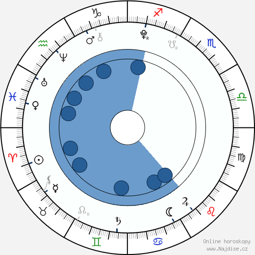 Grace Dever wikipedie, horoscope, astrology, instagram