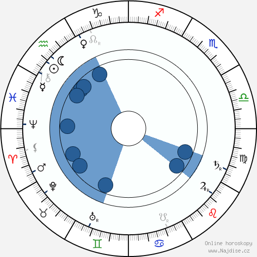 Grace Duffie Boylan wikipedie, horoscope, astrology, instagram