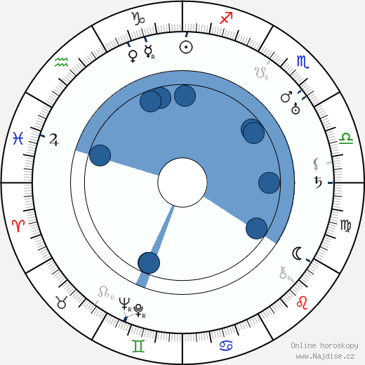 Grace Gordon wikipedie, horoscope, astrology, instagram
