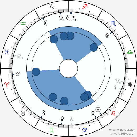 Grace Holley wikipedie, horoscope, astrology, instagram