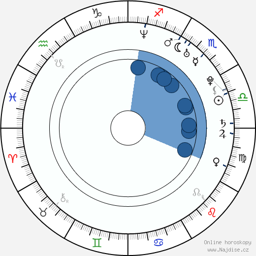 Grace Johnston wikipedie, horoscope, astrology, instagram