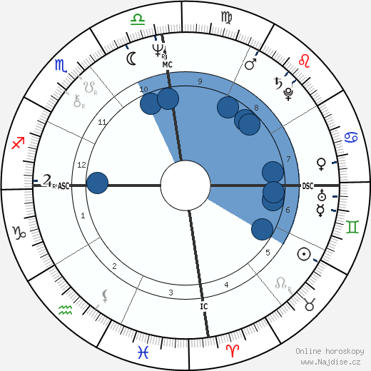 Grace Jones wikipedie, horoscope, astrology, instagram
